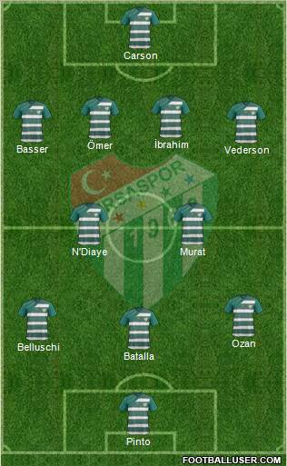 Bursaspor Formation 2012