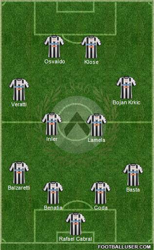 Udinese Formation 2012