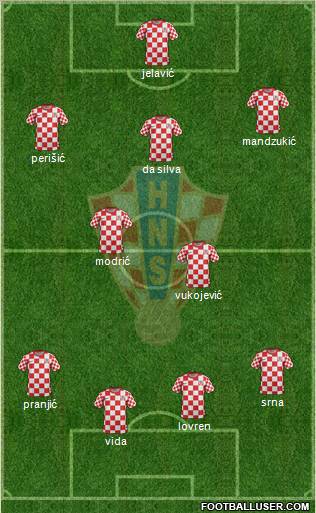 Croatia Formation 2012