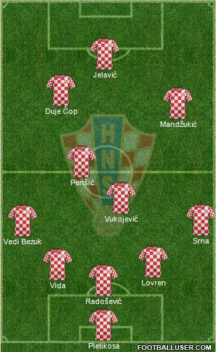 Croatia Formation 2012