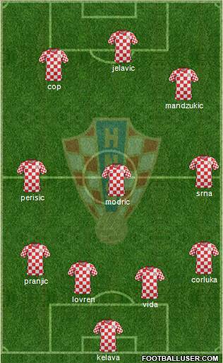 Croatia Formation 2012