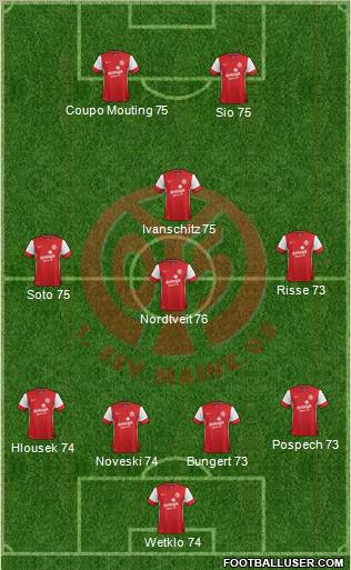 1.FSV Mainz 05 Formation 2012