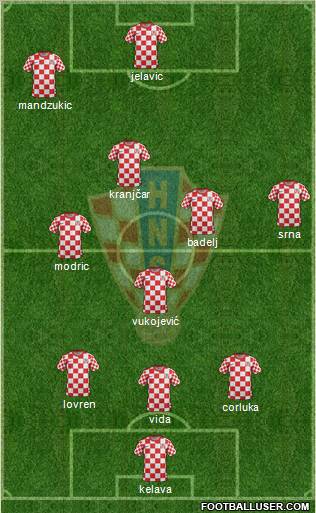 Croatia Formation 2012