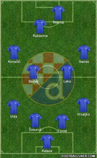 NK Dinamo Formation 2012