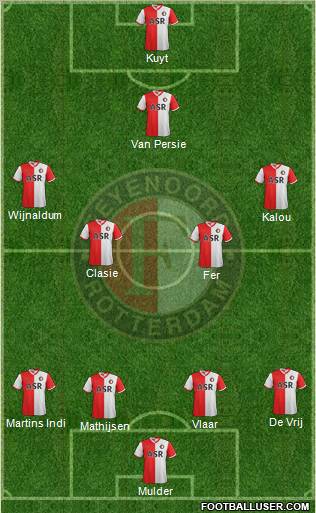 Feyenoord Formation 2012