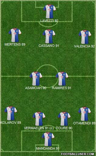 Blackburn Rovers Formation 2012