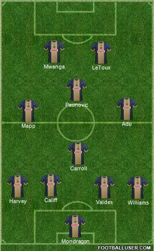 Philadelphia Union Formation 2012