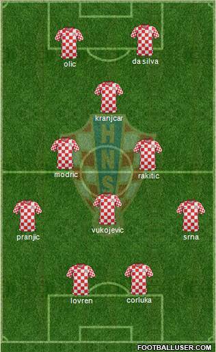 Croatia Formation 2012