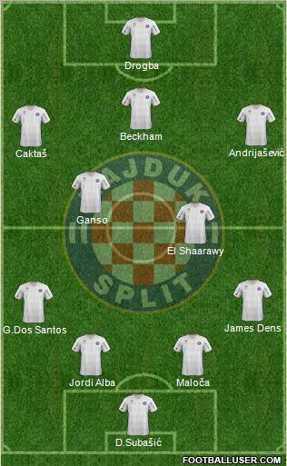 HNK Hajduk Formation 2012