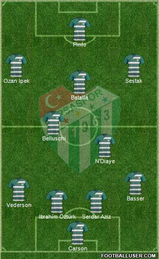 Bursaspor Formation 2012