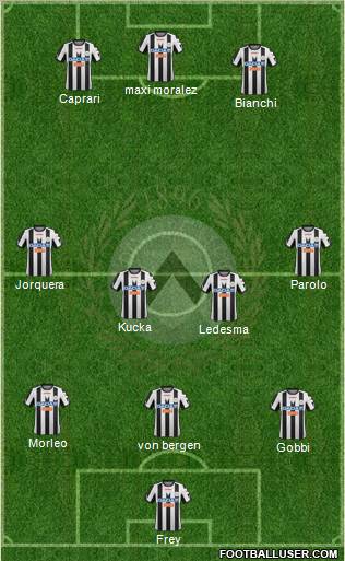 Udinese Formation 2012