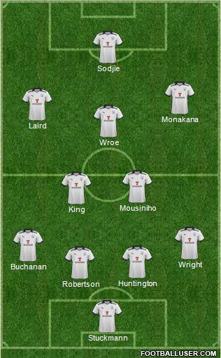 Preston North End Formation 2012