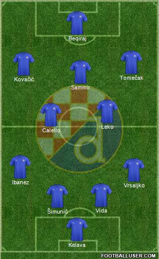 NK Dinamo Formation 2012