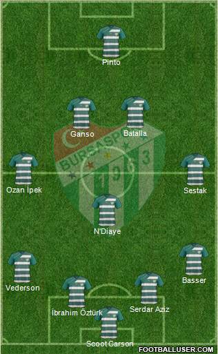 Bursaspor Formation 2012