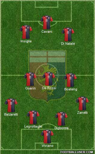 Genoa Formation 2012