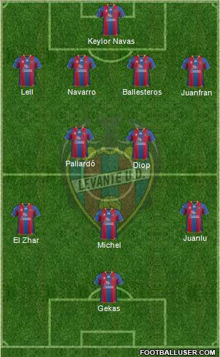 Levante U.D., S.A.D. Formation 2012