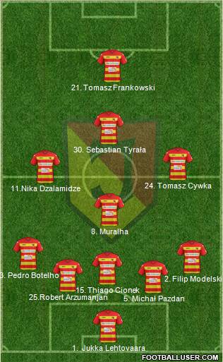 Jagiellonia Bialystok Formation 2012