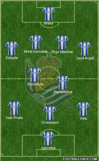 Real Sociedad S.A.D. Formation 2012