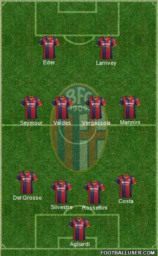 Bologna Formation 2012