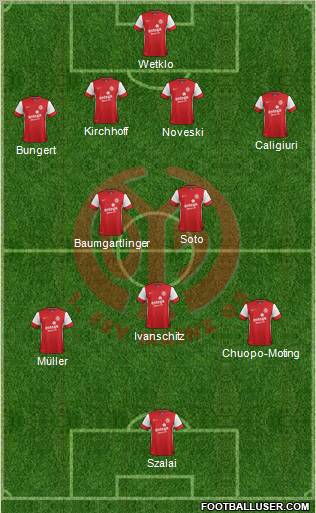 1.FSV Mainz 05 Formation 2012