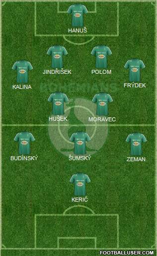 Bohemians 1905 Formation 2012