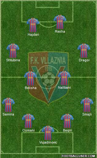 KS Vllaznia Shkodër Formation 2012