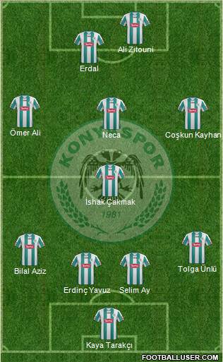 Konyaspor Formation 2012