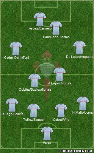 R.C. Celta S.A.D. Formation 2012