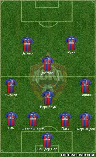 CSKA Moscow Formation 2012