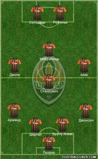 Shakhtar Donetsk Formation 2012