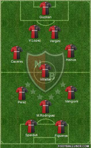 Newell's Old Boys Formation 2012