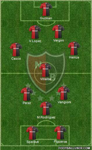 Newell's Old Boys Formation 2012