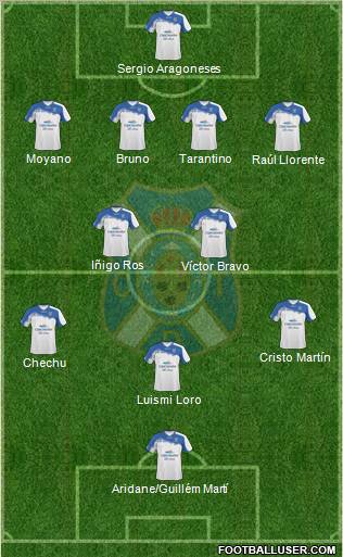 C.D. Tenerife S.A.D. Formation 2012