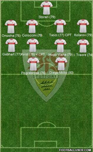 VfB Stuttgart Formation 2012