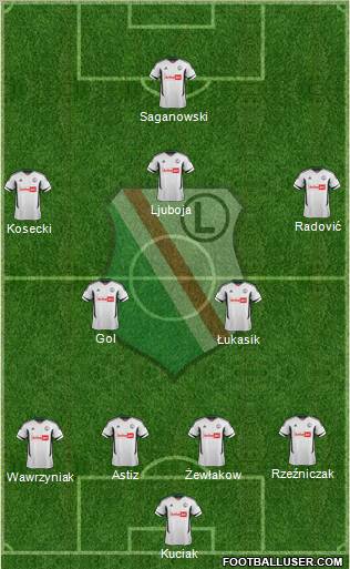 Legia Warszawa Formation 2012