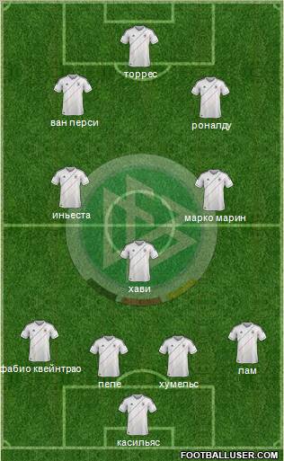 Germany Formation 2012