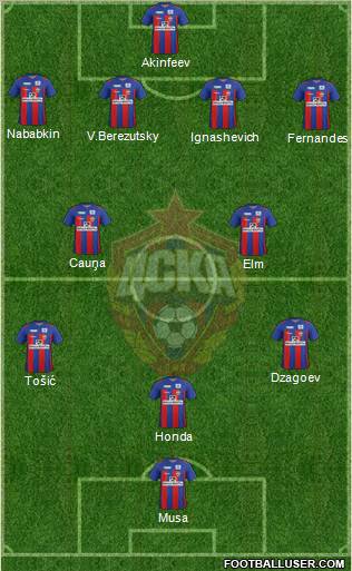 CSKA Moscow Formation 2012