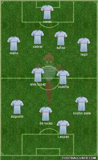 R.C. Celta S.A.D. Formation 2012