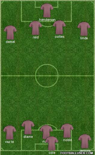 West Ham United Formation 2012