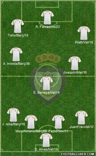 Real Jaén C.F. Formation 2012