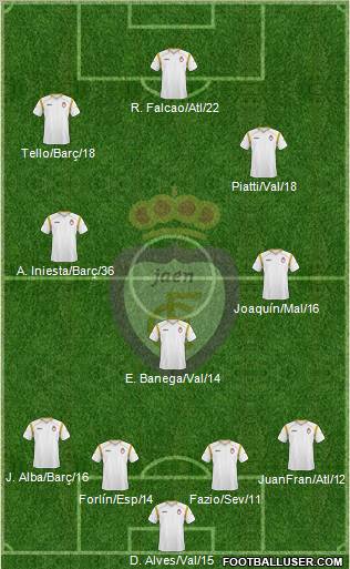 Real Jaén C.F. Formation 2012