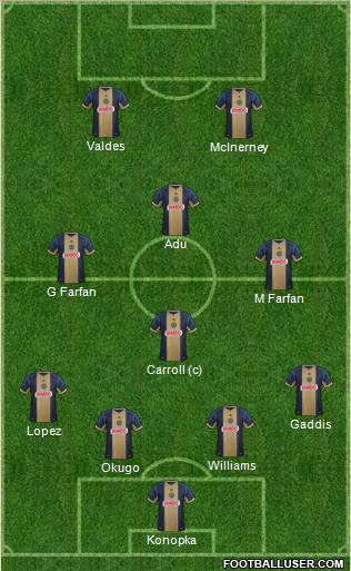 Philadelphia Union Formation 2012