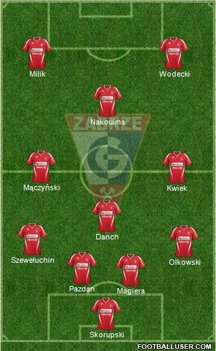 Gornik Zabrze Formation 2012