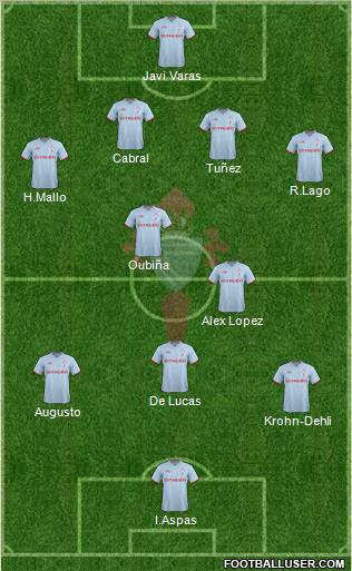 R.C. Celta S.A.D. Formation 2012