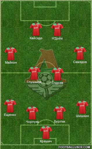 Lokomotiv Moscow Formation 2012