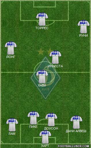 Dinamo Kiev Formation 2012