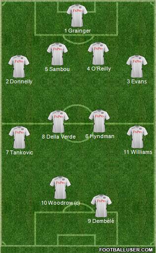 Fulham Formation 2012