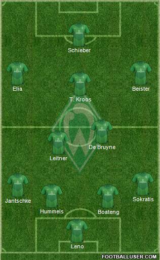 Werder Bremen Formation 2012