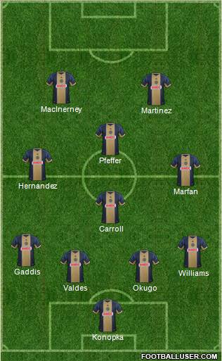 Philadelphia Union Formation 2012