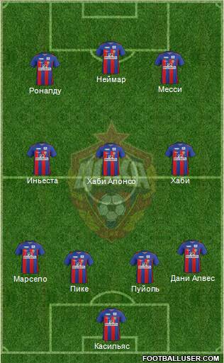 CSKA Moscow Formation 2012